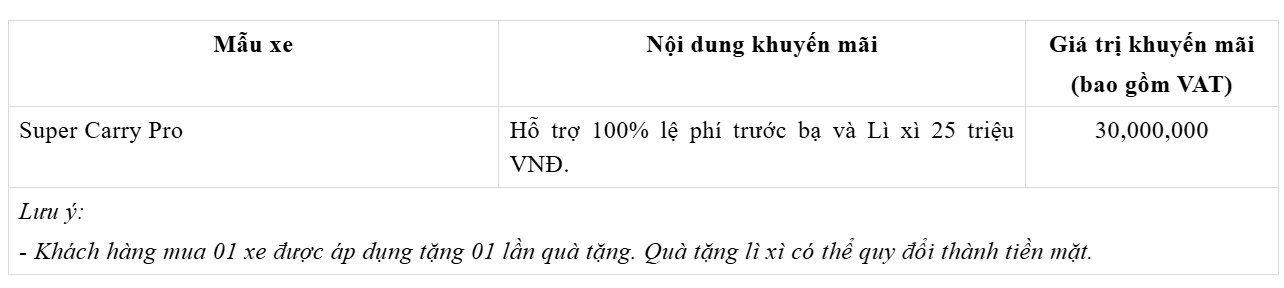 Untitled BỀN BỈ TẢI HÀNG, AN NHÀN THU LỢI